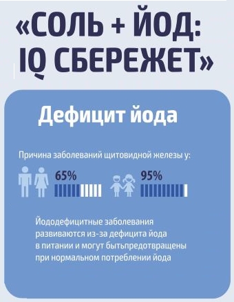 Йододефицит